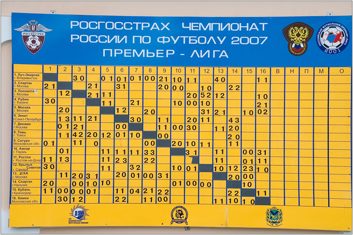 Владивосток. Таблица чемпионата.